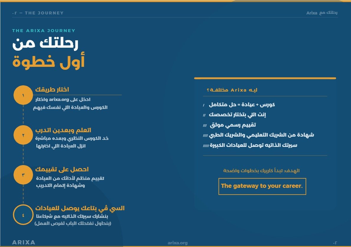 ARIXA Journey Page
